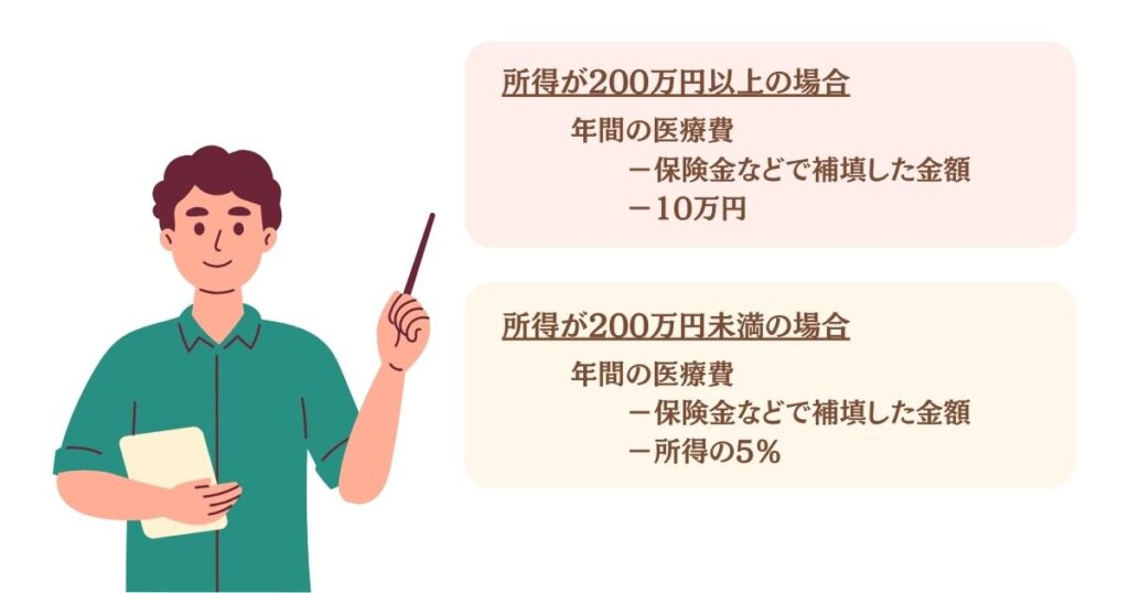 確定申告の医療費控除を表す画像