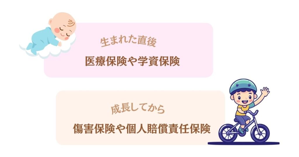赤ちゃんの保険はいつ入るのがベストかを表す画像